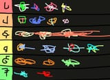 tierlist