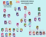 fuck chart