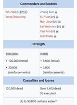 average chinese siege