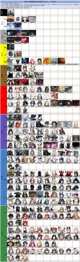 Power level Vol 7