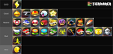 item tier list for mario kart world