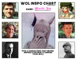 macchi chart