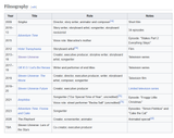 Most of the 2010s stuff
