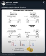 the charmie situation