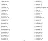 list of targets for thigns