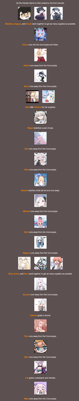 Screenshot 2025-07-07 at 22-50-15 BrantSteele Hunger Games Simulator
