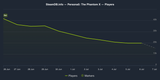 steamdb_chart_3061570
