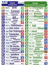 most-searched-doujin-tags-on-2022-dlsite-v0-fym5kd9cbsfa1