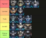 Mecha tierlist