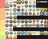 Mario Kart Cups Tier List
