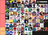 tierlist number gazillion