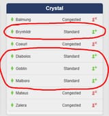 available worlds on crystal