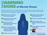 nca_warning_signs_image-1024x759-1