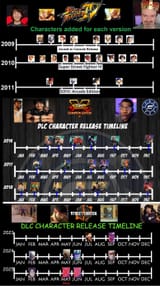 correct timeline2