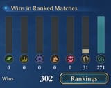 ranked wins