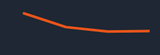 flaccid