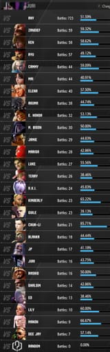 match history