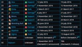 owherotimeline