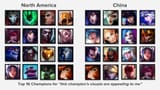 Visual Appeal of Champs by Region
