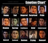 cass_chart