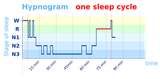 Hypro_zyklus_1_en_103.svg