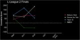 lleague_fin