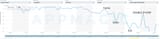 Appmagicstats