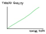 hyacineposting