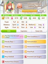 Suzuka stats