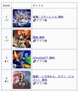 4th place