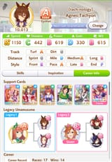 Agnes info