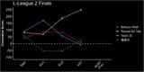 lleague_fin
