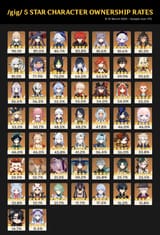 gigownrates5-4