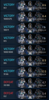 gmrank