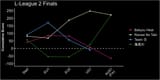 lleague_fin