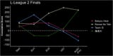 lleague_fin