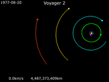 Animation_of_Voyager_2_trajectory