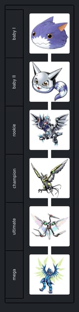 Armor Digimon can be wathever I want