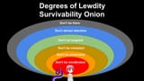 dol survivability onion