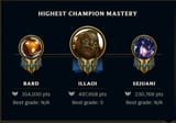 mastery