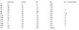 sf1 frame data
