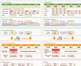 stamchartdiff