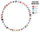 SEGA Sonic Shipping Chart