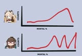mortal_scores