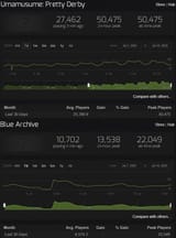 UmaBlueCharts
