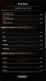 rates