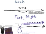 elden nightreign FUCK CLARIFYING BOLUSES I REFUSE THEM