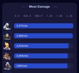 Damage