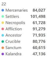 settlers