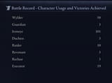 Character usage [PC]